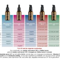 Skin Repair -Triple Ceramide serum 10 ml - Afbeelding 4